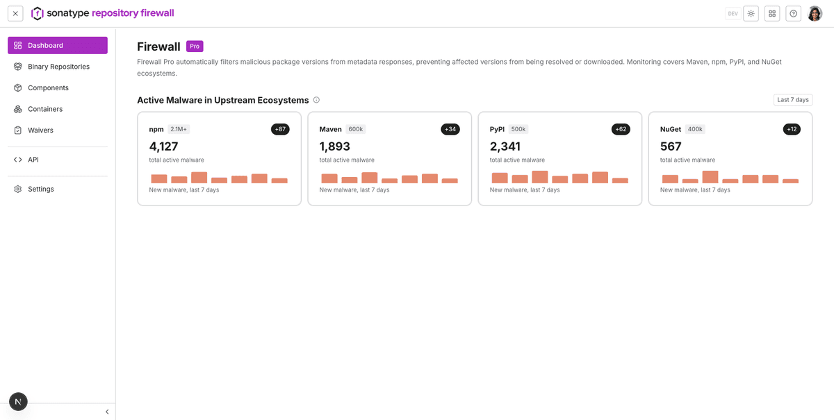 Firewall Pro dashboard showing package protection statistics
